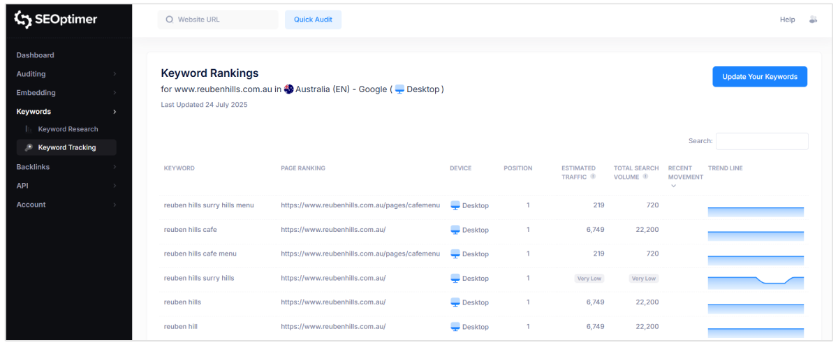 interfaz del rastreador de clasificación de SEOptimer