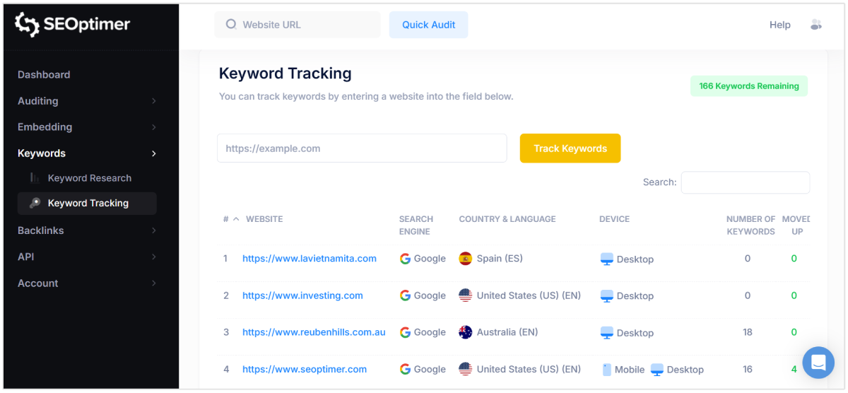 SEOptimer nøgleords tracker
