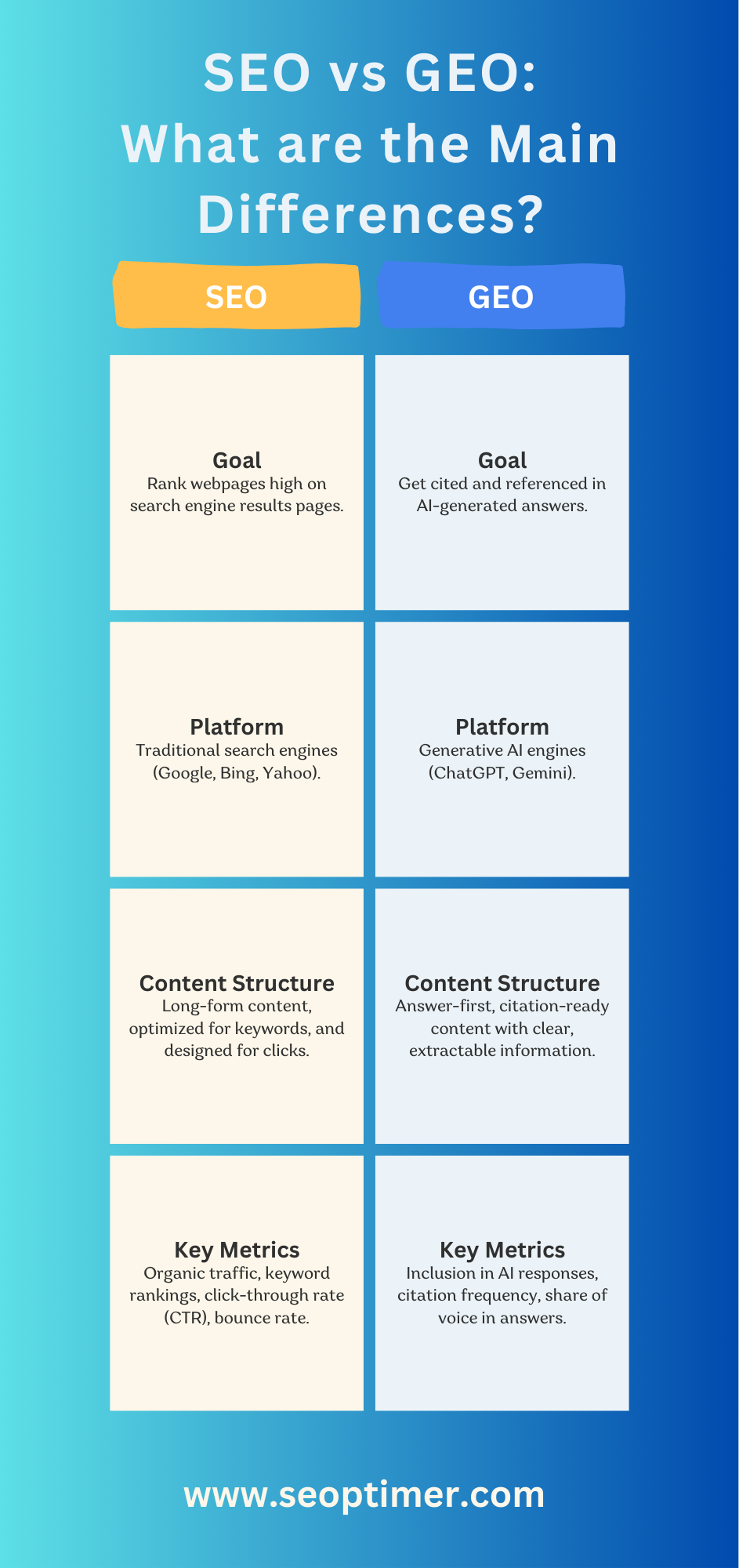 SEO vs GEO Infografik