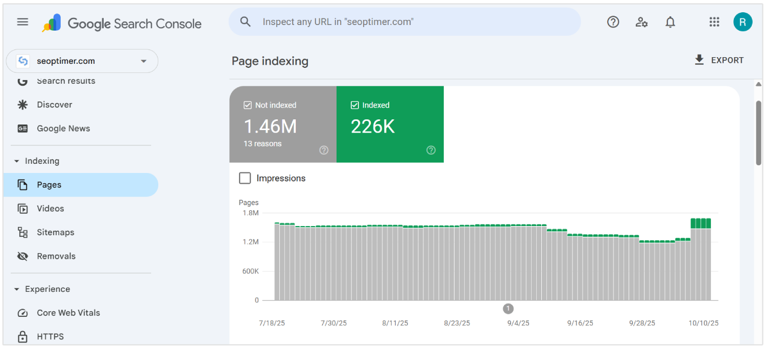 Indicizzazione della pagina