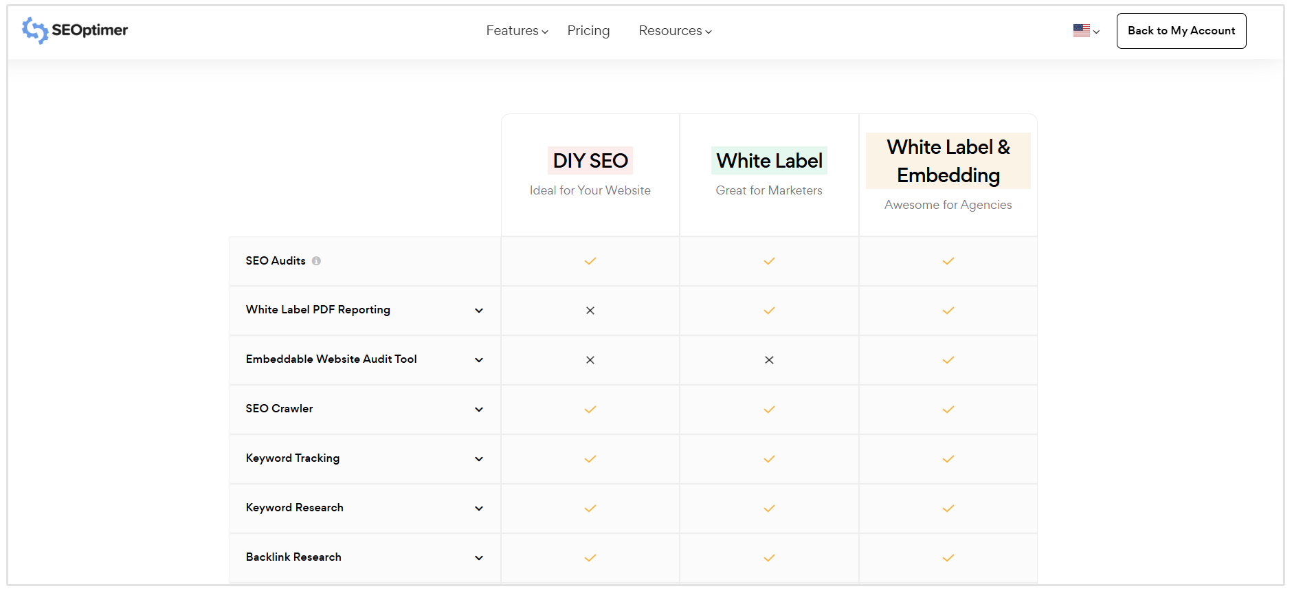 SEOptimer DIY pricing