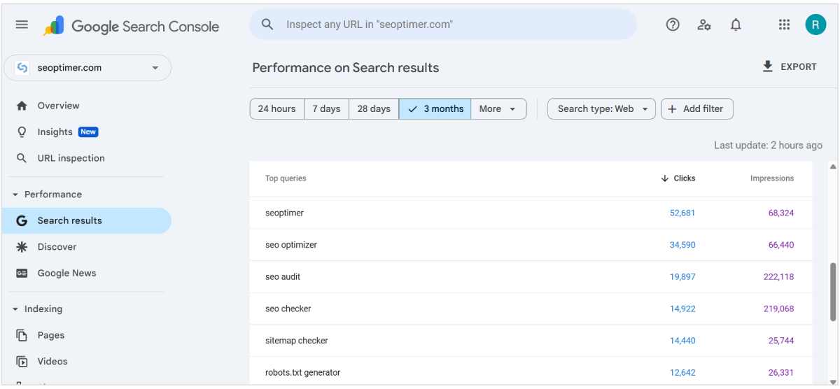 Rangordning af forespørgsler i GSC
