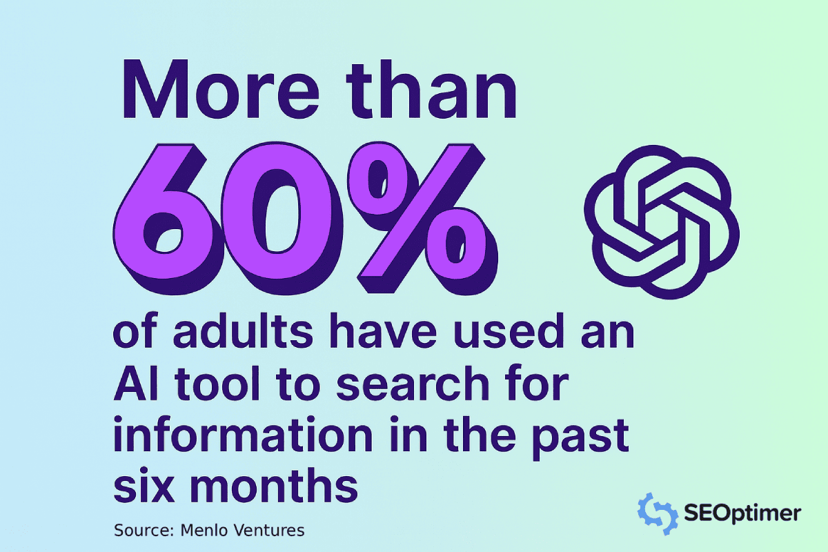 statistik penggunaan AI