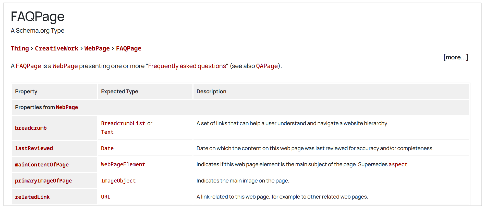 FAQ balisage de schéma