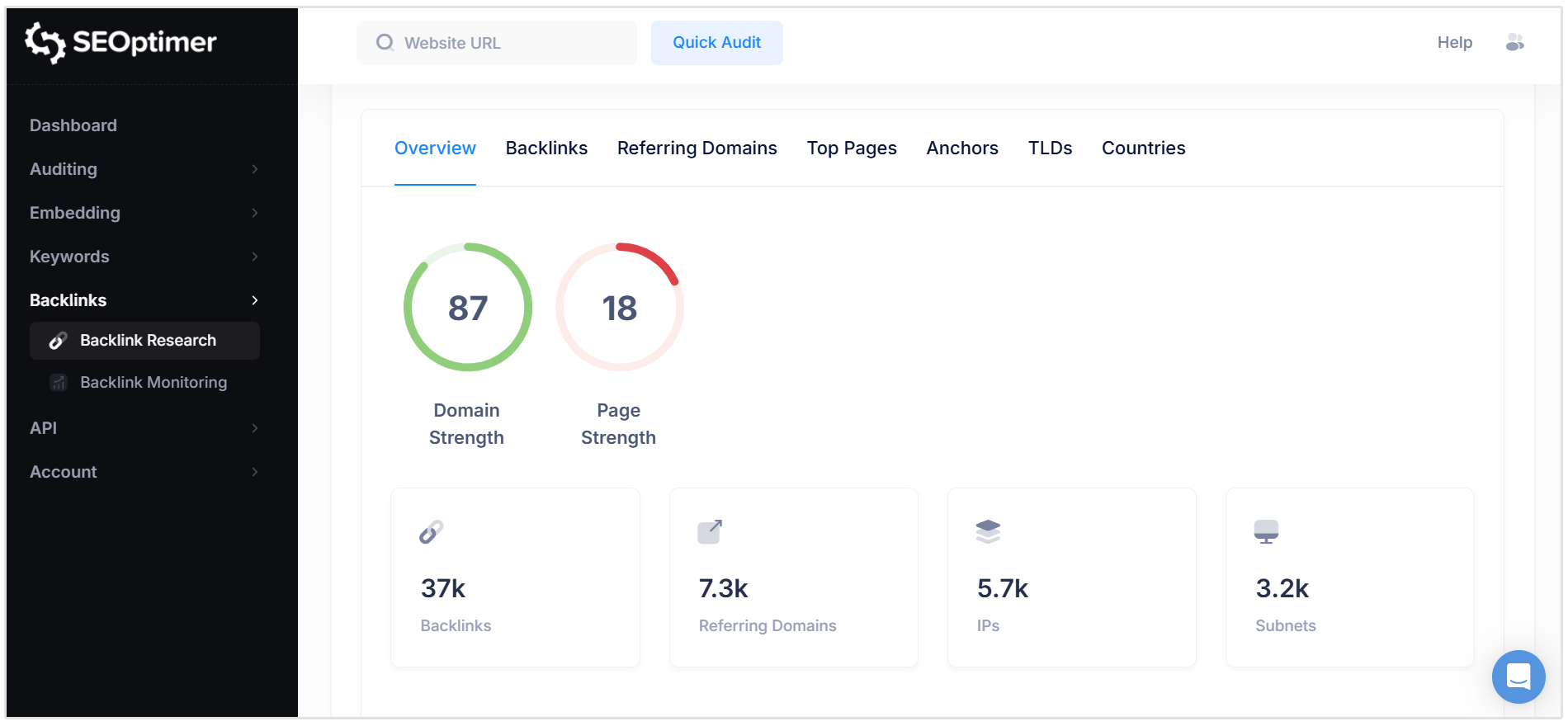 Backlink profile overview