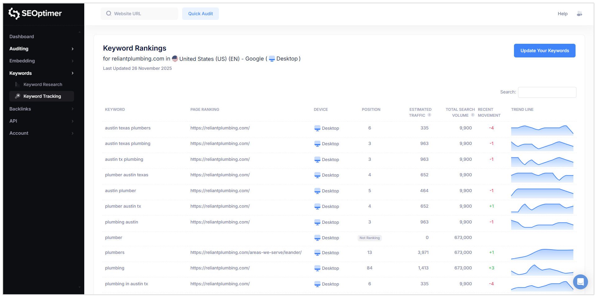 Keyword tracking tool